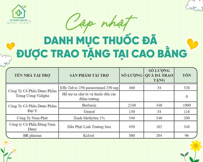 Những điều còn mãi…